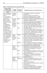 Miniaturka strony 32