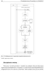 Miniaturka strony 30