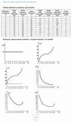 Miniaturka strony 135