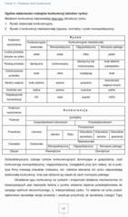 Miniaturka strony 147