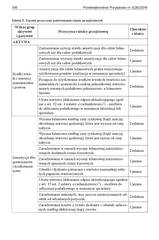 Miniaturka strony 106