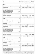 Miniaturka strony 42