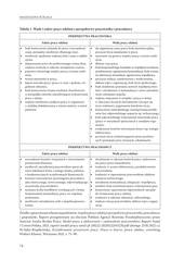 Miniaturka strony id_116_74